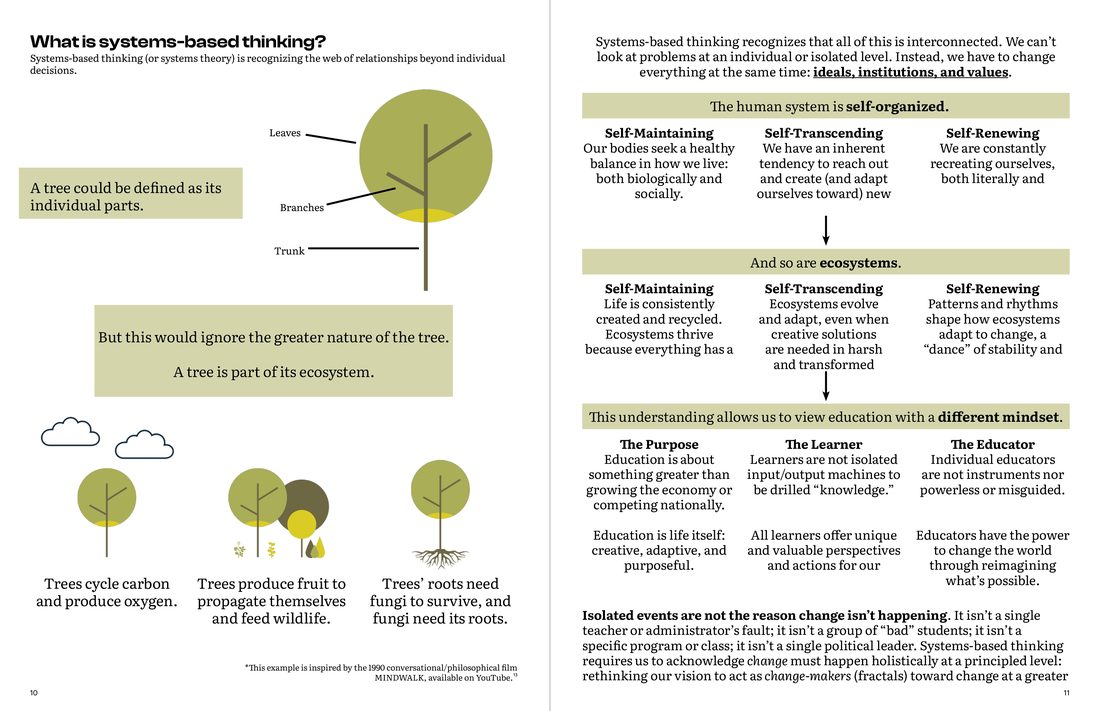 A spread from the upcoming HRP Primer
