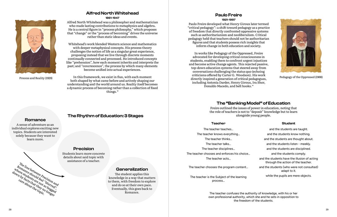 A spread from the upcoming HRP Primer