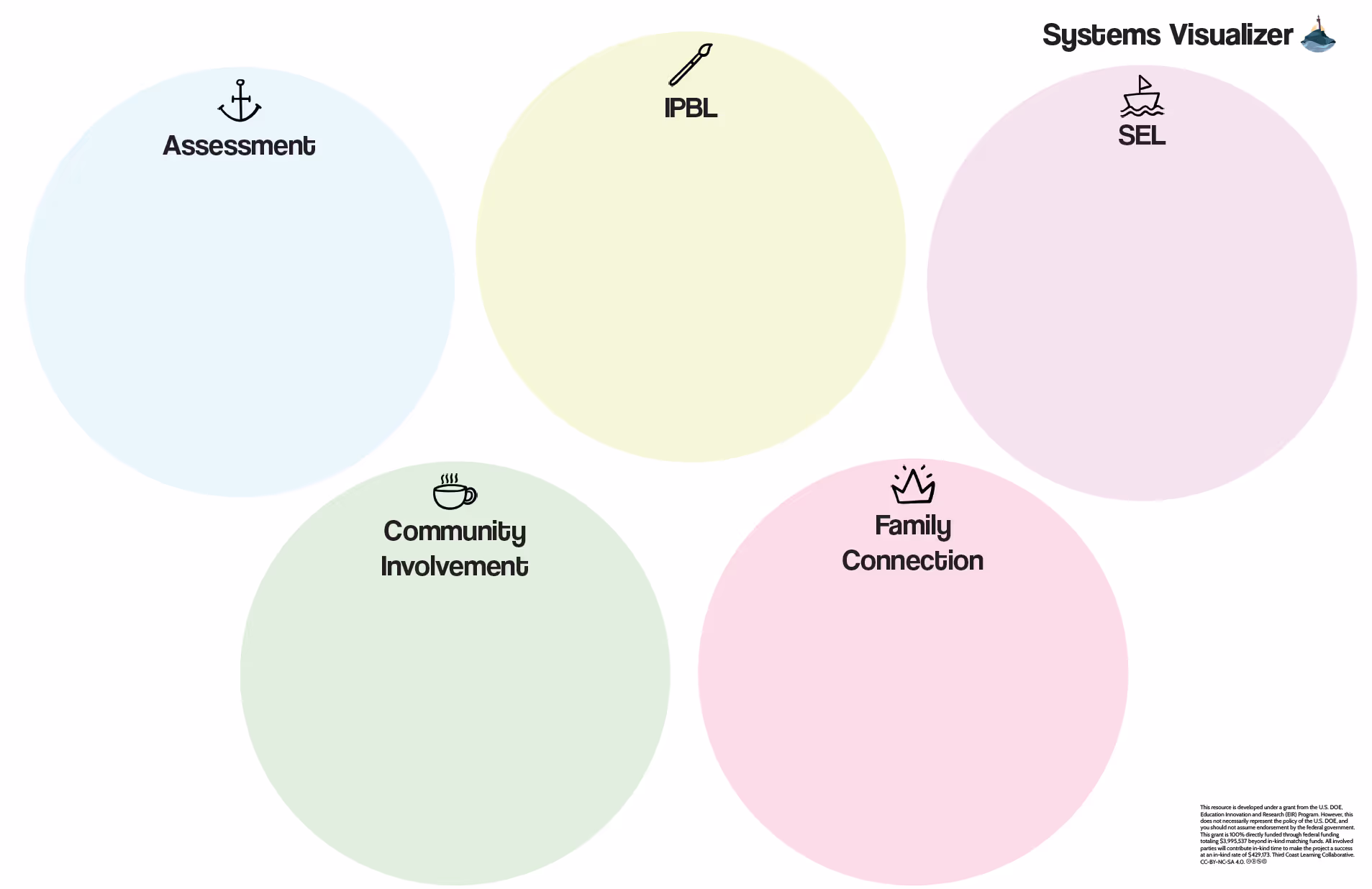 5 circles highlighting different systems.