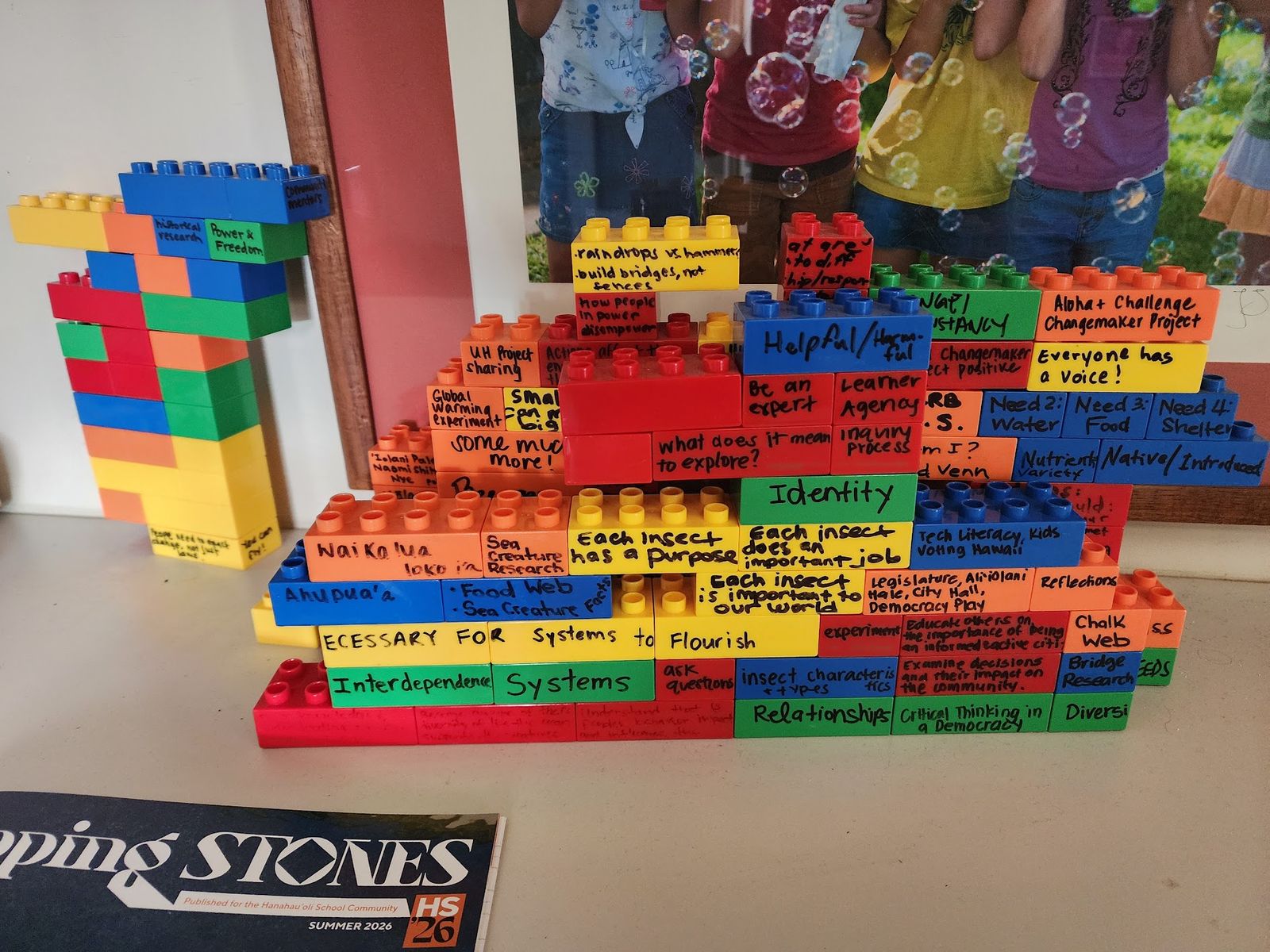 A wall of large plastic building blocks, each labeled in marker with ideas such as Identity, Systems, Relationships, Everyone has a voice!, and Critical Thinking in a Democracy.