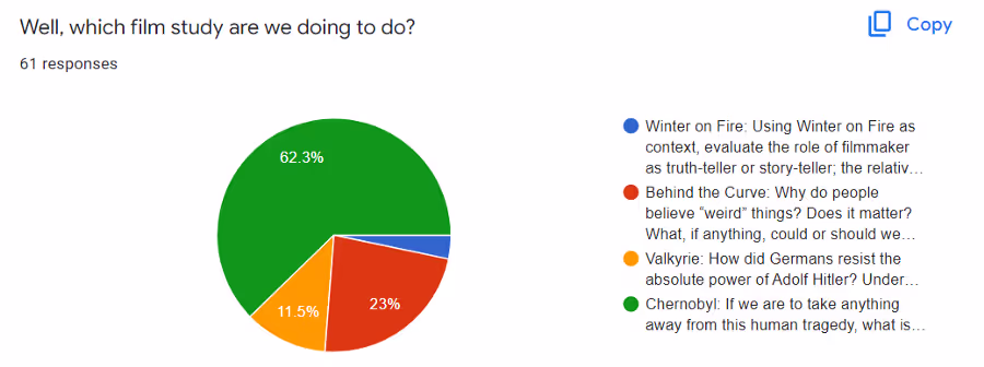 Student film study survey results showing Chernobyl as the top choice
