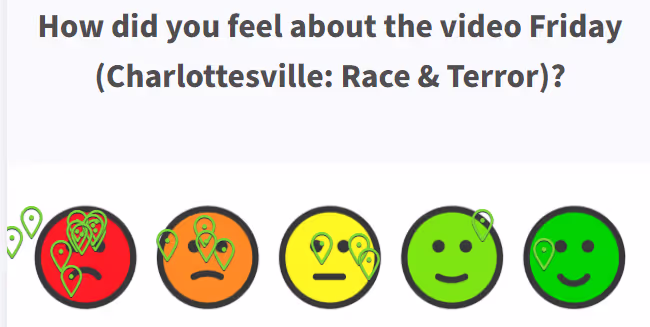 Anonymous student poll responses about the Charlottesville lesson
