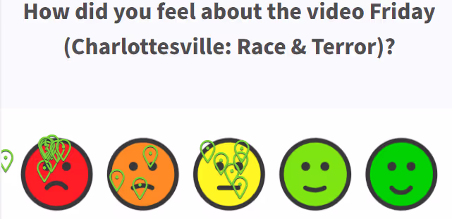Anonymous student poll responses about the Charlottesville lesson