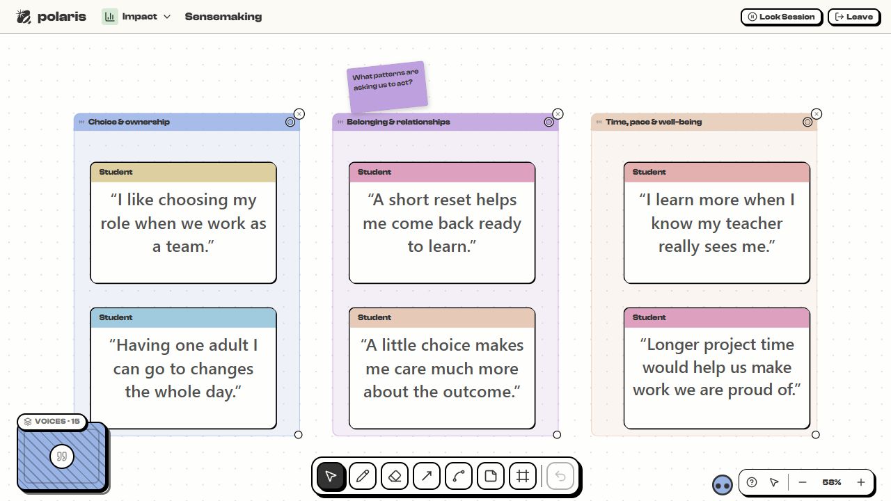 A fictional Polaris Sensemaking board with synthetic student quotes arranged into three labeled groups