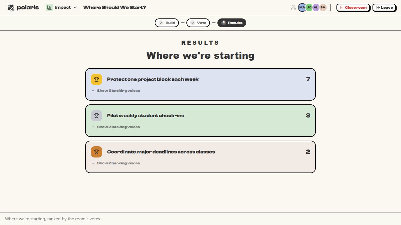 A fictional Polaris Where Should We Start board ranking three evidence-backed actions